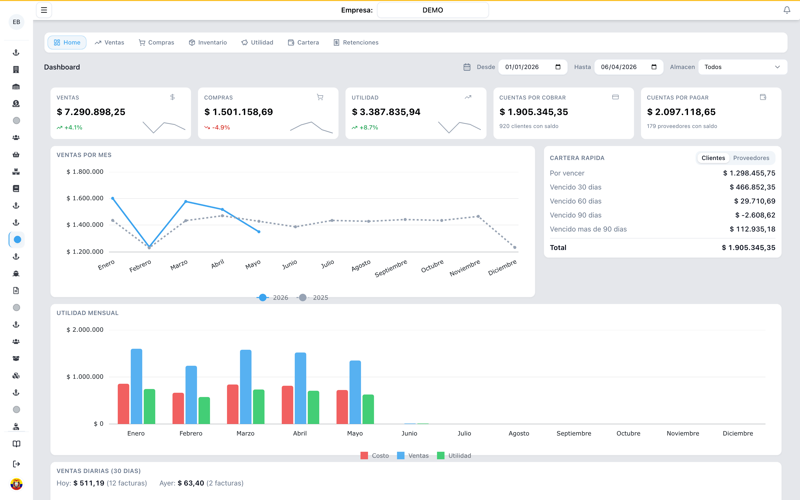 Dashboard de Apolo ERP mostrando ventas, utilidad y cartera en tiempo real